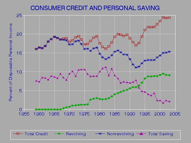 Credit Report Duration